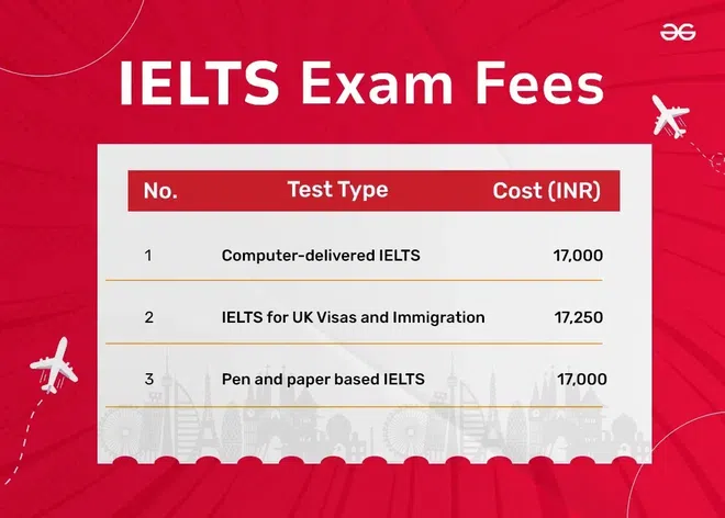 Cost Of Ielts Exam