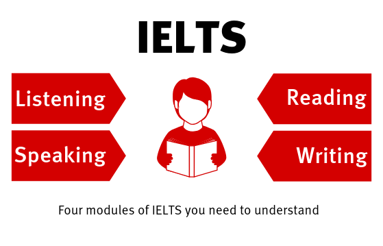 Ielts Adelaide