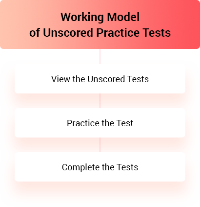 Ielts Exam Practice