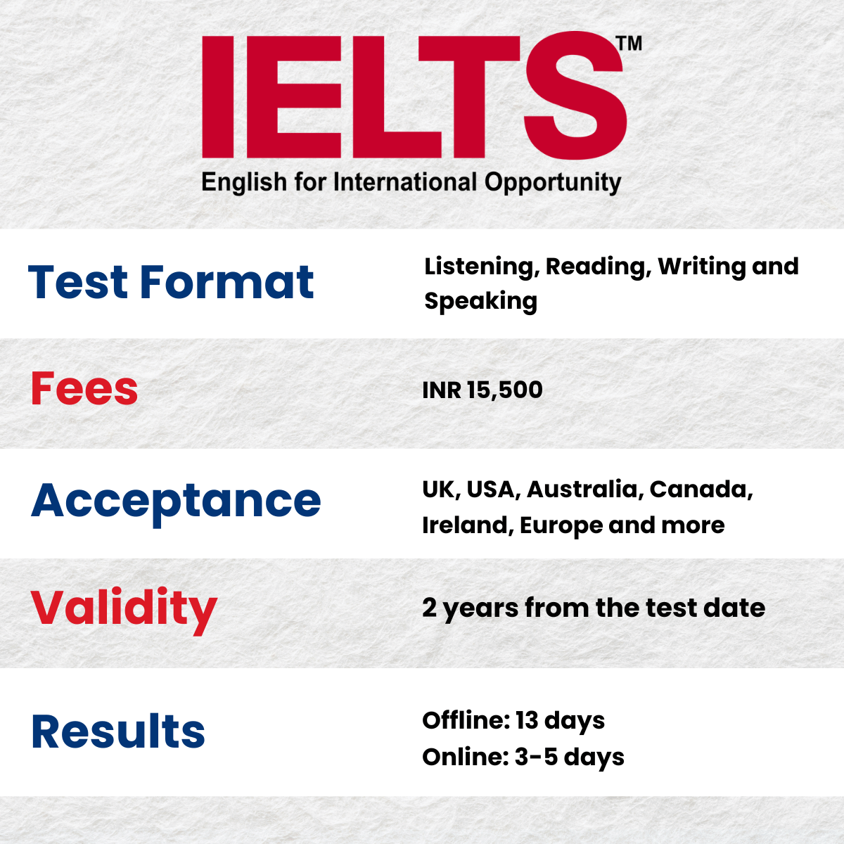 Ielts Examination Fee