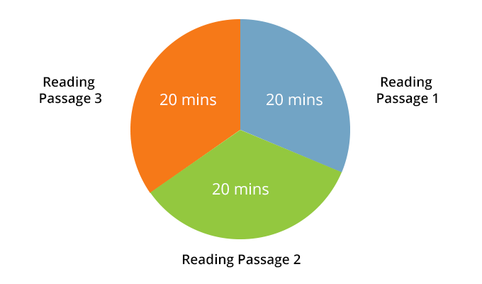 Ielts Reading