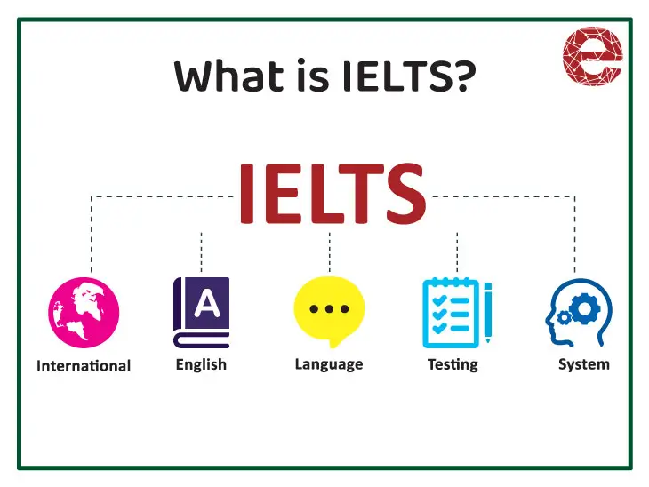 Ielts Test