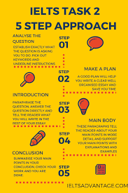 Ielts Writing Task 2