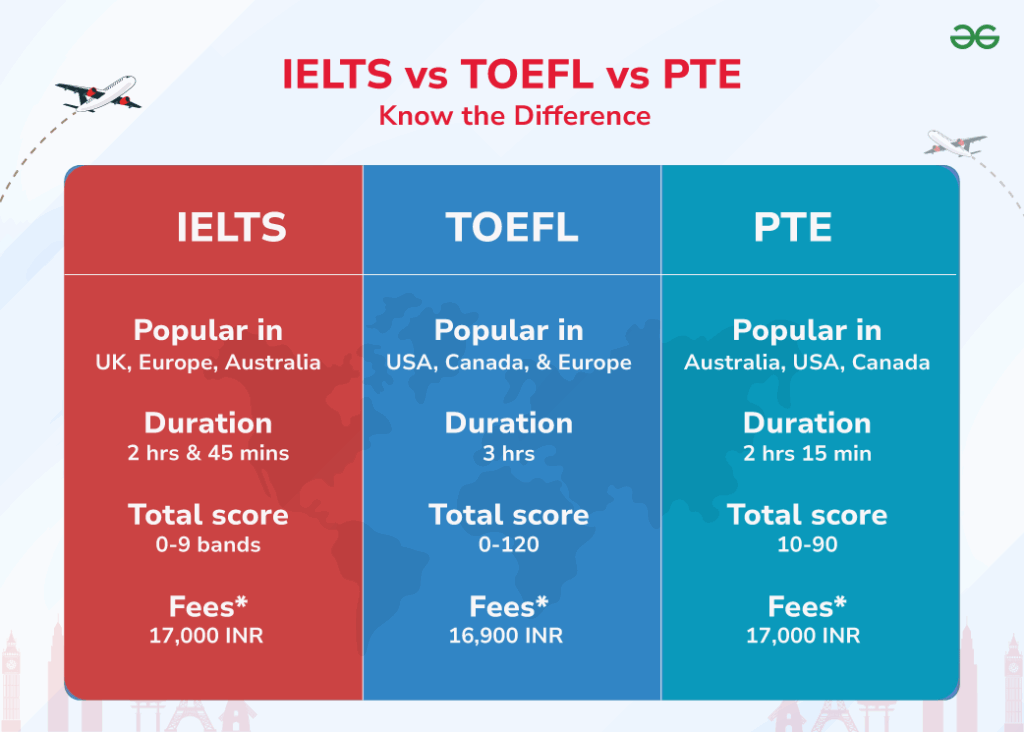 Pte Exam VS Ielts