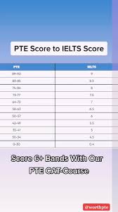 Pte Score To Ielts